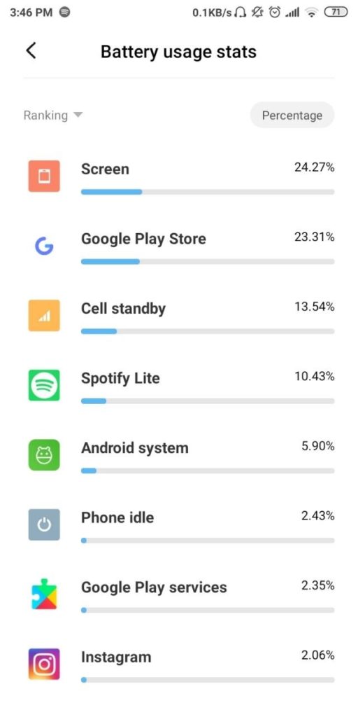 mobile battery usage stats