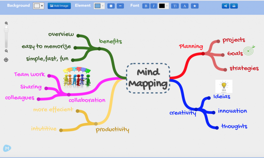 Mind Mapping software advantages